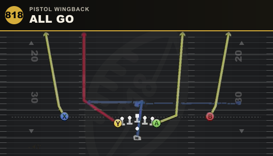 ALL GO from Pistol Wingback
