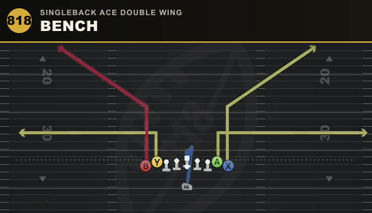 BENCH from Singleback Ace Double Wing