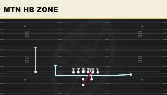 MTN HB ZONE from Strong