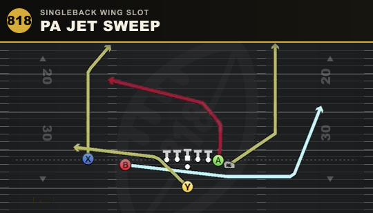 PA JET SWEEP from Singleback Wing Slot