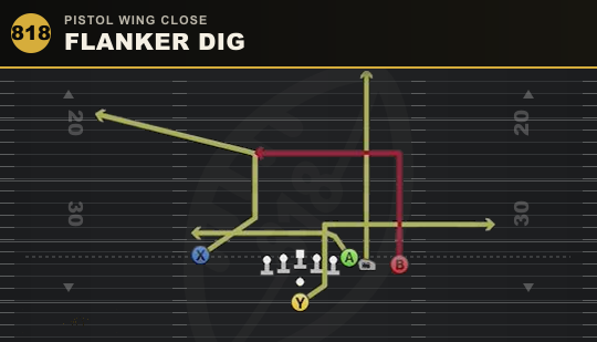 FLANKER DIG from Pistol Wing Close