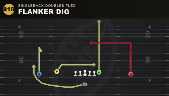 FLANKER DIG from Singleback Doubles Flex
