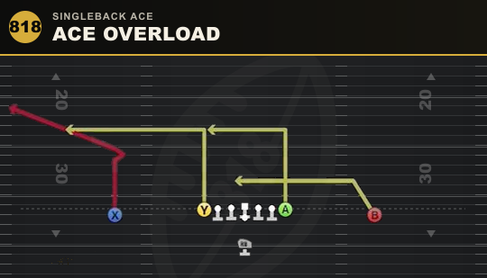 ACE OVERLOAD from Singleback Ace