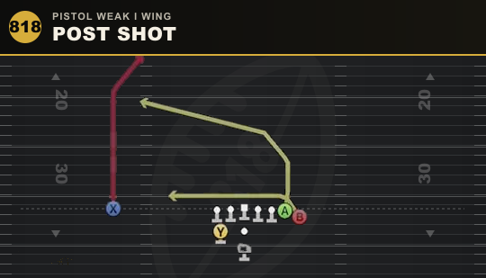POST SHOT from Pistol Weak I Wing