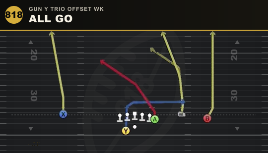 ALL GO from Gun Y Trio Offset Wk