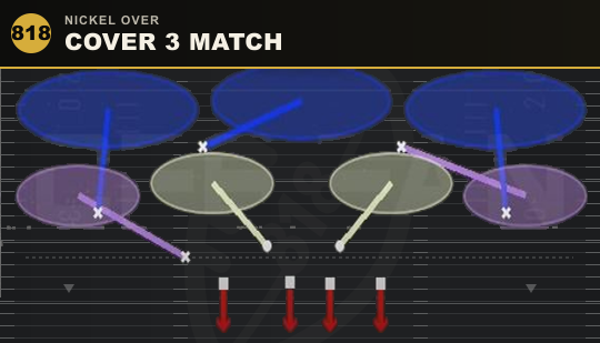 COVER 3 MATCH from Nickel Over