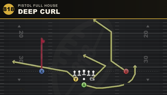 DEEP CURL from Pistol Full House