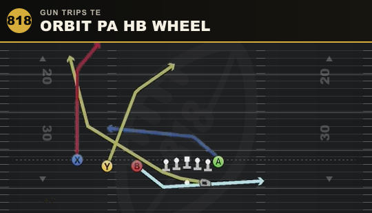 ORBIT PA HB WHEEL from Gun Trips TE