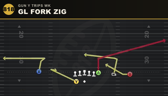 GL FORK ZIG from Gun Y Trips Wk
