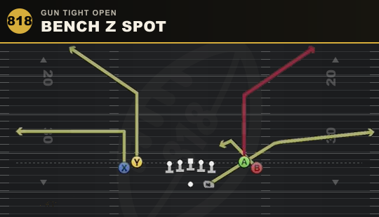 BENCH Z SPOT from Gun Tight Open
