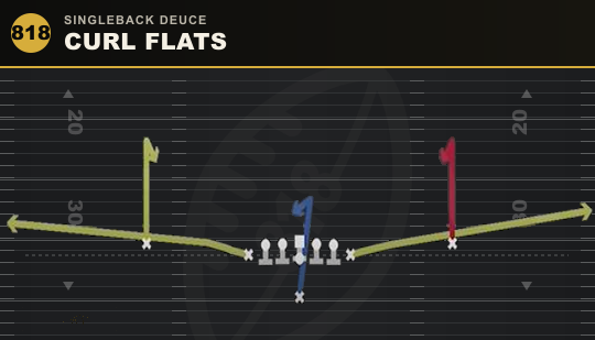 CURL FLATS from Singleback Deuce
