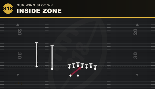 INSIDE ZONE from Gun Wing Slot Wk