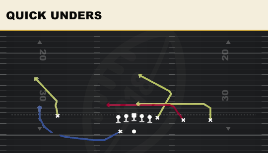 QUICK UNDERS from Y Trips Wk