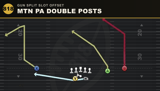 MTN PA DOUBLE POSTS from Gun Split Slot Offset