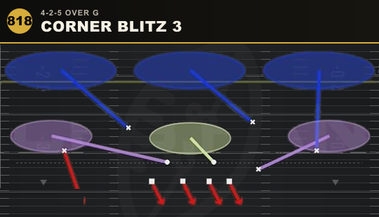 CORNER BLITZ 3 from 4-2-5 Over G