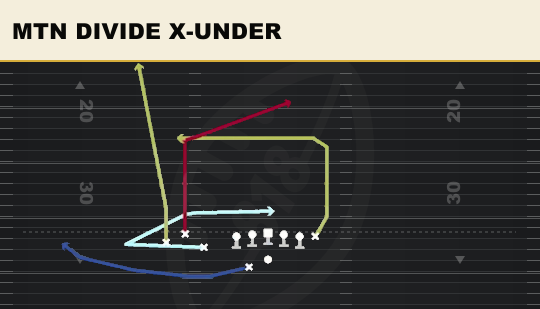 MTN DIVIDE X-UNDER from Bunch TE Wk