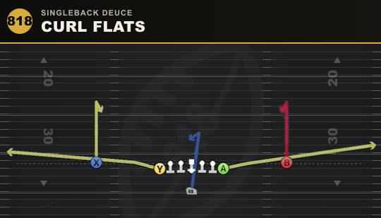 CURL FLATS from Singleback Deuce