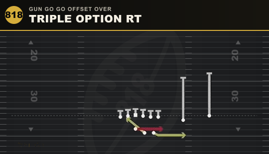 TRIPLE OPTION RT from Gun Go Go Offset Over