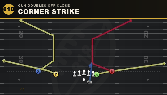 CORNER STRIKE from Gun Doubles Off Close