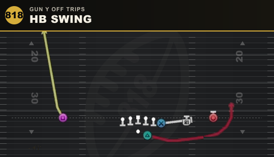 HB SWING from Gun Y Off Trips