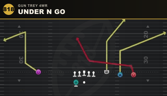 UNDER N GO from Gun Trey 4WR