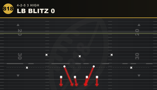 LB BLITZ 0 from 4-2-5 3 High