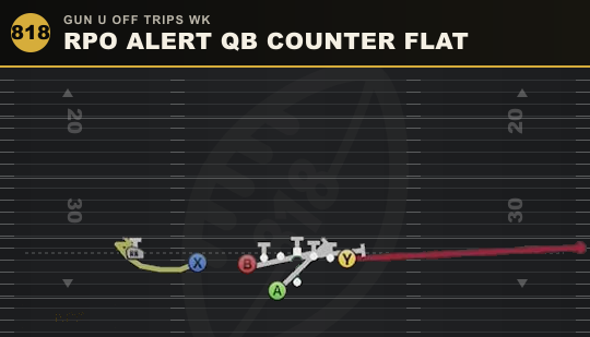 RPO ALERT QB COUNTER FLAT from Gun U Off Trips Wk