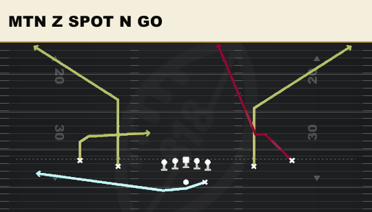 MTN Z SPOT N GO from Spread