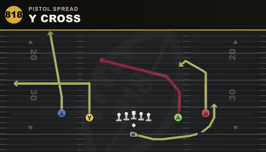 Y CROSS from Pistol Spread