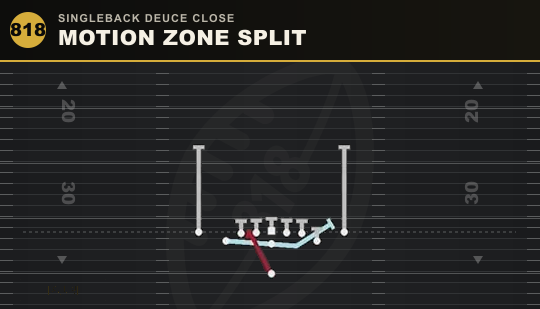 MOTION ZONE SPLIT from Singleback Deuce Close