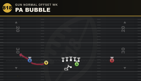PA BUBBLE from Gun Normal Offset Wk