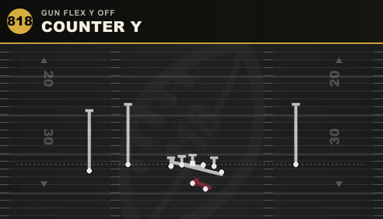COUNTER Y from Gun Flex Y Off