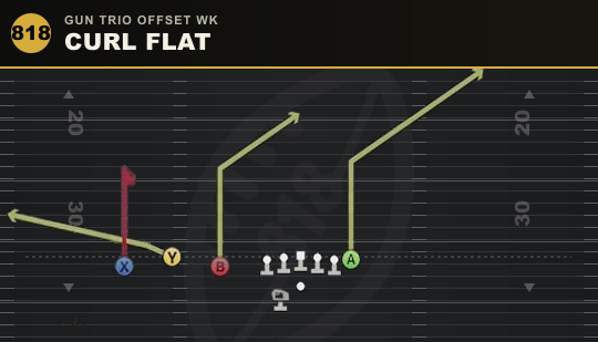 CURL FLAT from Gun Trio Offset Wk