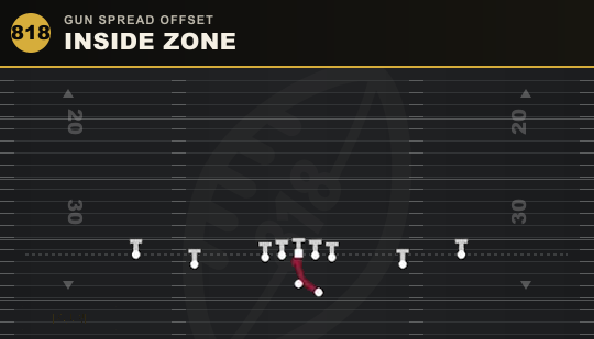 INSIDE ZONE from Gun Spread Offset