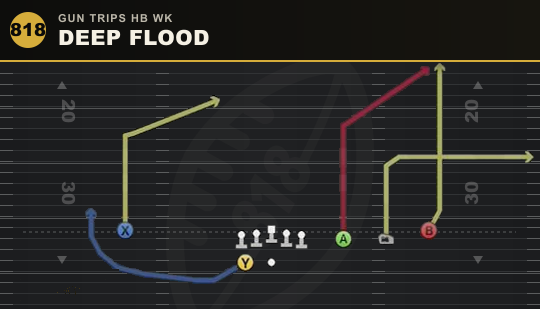 DEEP FLOOD from Gun Trips HB Wk