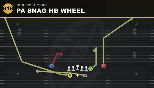 PA SNAG HB WHEEL from Gun Split Y Off