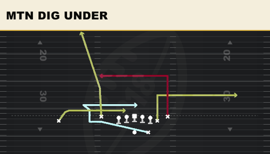 MTN DIG UNDER from Doubles Flex Y Off Close