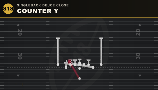 COUNTER Y from Singleback Deuce Close