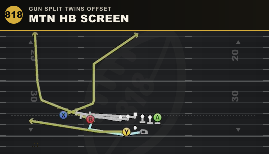 MTN HB SCREEN from Gun Split Twins Offset