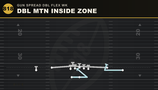 DBL MTN INSIDE ZONE from Gun Spread Dbl Flex Wk