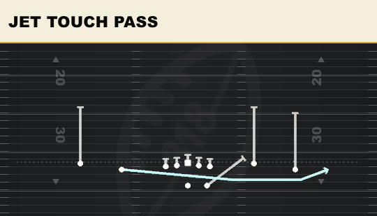JET TOUCH PASS from Spread Y-Flex