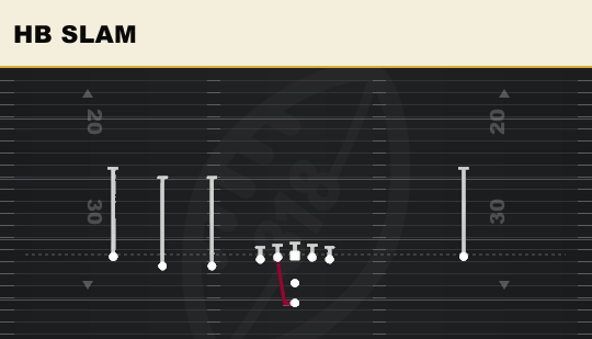 HB SLAM from Trips Left Open