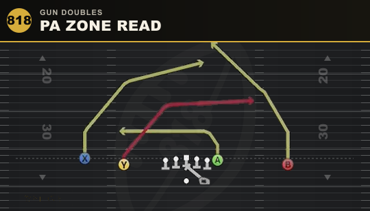 PA ZONE READ from Gun Doubles