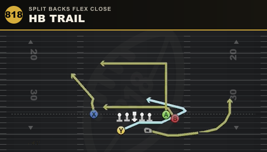 HB TRAIL from Split Backs Flex Close
