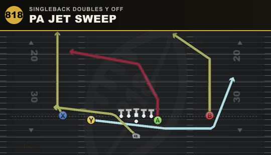 PA JET SWEEP from Singleback Doubles Y Off