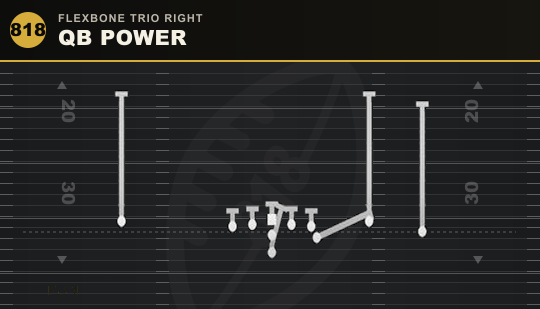 QB POWER from Flexbone Trio Right