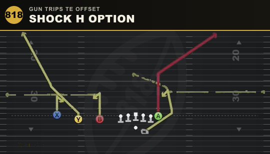 SHOCK H OPTION from Gun Trips TE Offset