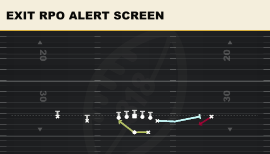 EXIT RPO ALERT SCREEN from Normal Y Off