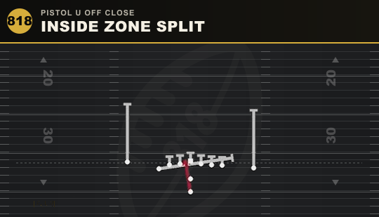 INSIDE ZONE SPLIT from Pistol U Off Close