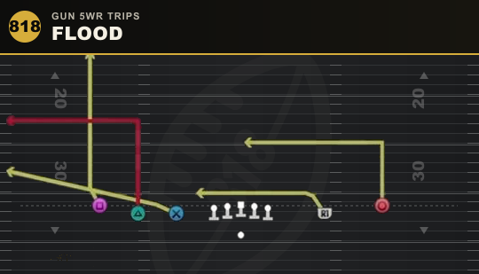 FLOOD from Gun 5WR Trips
